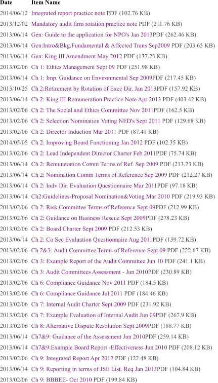 Item Name	 Integrated report practice note PDF (102.76 KB)	 Mandatory audit firm rotation practice note PDF (211.76 KB)   Gen: Guide to the application for NPO's Jan 2013PDF (262.46 KB)  Gen:Intro&Bkg.Fundamental & Affected Trans Sep2009 PDF (203.65 KB)   Gen: King III Amendment May 2012 PDF (137.23 KB)	 Ch 1: Ethics Management Sept 09 PDF (251.98 KB)	 Ch 1: Imp. Guidance on Environmental Sep 2009PDF (217.45 KB)	 Ch 2:Retirement by Rotation of Exec Dir. Jan 2013PDF (157.92 KB)	 Ch 2: King III Remuneration Practice Note Apr 2013 PDF (403.42 KB)	 Ch 2: The Social and Ethics Committee Nov 2011PDF (162.5 KB)	 Ch 2: Selection Nomination Voting NED's Sept 2011 PDF (129.68 KB)	 Ch 2: Director Induction Mar 2011 PDF (87.41 KB)	 Ch 2: Improving Board Functioning Jan 2012 PDF (102.35 KB)   Ch 2: Lead Independent Director Charter Feb 2011PDF (75.74 KB)	 Ch 2: Remuneration Comm Terms of Ref. Sep 2009 PDF (213.73 KB) 	 Ch 2: Nomination Comm Terms of Reference Sep 2009 PDF (212.27 KB)   Ch 2: Indv Dir. Evaluation Questionnaire Mar 2011PDF (97.18 KB)  	 Ch2:Guidelines-Proposal Nomination&Voting Mar 2010 PDF (219.93 KB)   Ch 2: Risk Committee Terms of Reference Sept 09PDF (212.99 KB)	 Ch 2: Guidance on Business Rescue Sept 2009PDF (278.23 KB)	 Ch 2: Board Charter Sept 2009 PDF (212.53 KB)	 Ch 2: Co Sec Evaluation Questionnaire Aug 2011PDF (139.72 KB)	 Ch 2&3: Audit Committee Terms of Reference Sept 09 PDF (222.67 KB)	 Ch 3: Example Report of the Audit Committee Jun 10 PDF (241.1 KB)	 Ch 3: Audit Committees Assessment - Jun 2010PDF (230.89 KB)   Ch 6: Compliance Guidance Nov 2011 PDF (184.5 KB)	 Ch 6: Compliance Guidance Jul 2011 PDF (184.46 KB)	 Ch 7: Internal Audit Charter Sept 2009 PDF (231.92 KB)	 Ch 7: Example Evaluation of Internal Audit Jun 09PDF (267.9 KB)	 Ch 8: Alternative Dispute Resolution Sept 2009PDF (188.77 KB)	 Ch7&9: Guidance of the Assessment Jun 2010PDF (259.14 KB)   Ch7&9:Example Board Report -Effectiveness Jun 2010 PDF (208.12 KB)   Ch 9: Integrated Report Apr 2012 PDF (122.48 KB)	 Ch 9: Reporting in terms of JSE List. Req Jan 2013PDF (104.84 KB)	 Ch 9: BBBEE- Oct 2010 PDF (199.84 KB)	  Date  2014/06/12	 2013/12/02	 2013/06/14	 2013/06/14	 2013/06/14	 2013/02/06	 2013/06/14	 2013/10/25	 2013/06/14	 2013/02/06	 2013/02/06	 2013/02/06	 2014/05/05	 2013/02/06	 2013/06/14	 2013/06/14	 2013/06/14	 2013/06/14	 2013/02/06	 2013/02/06	 2013/02/06	 2013/06/14	 2013/02/06	 2013/02/06	 2013/02/06	 2013/02/06	 2013/02/06	 2013/02/06	 2013/02/06	 2013/02/06	 2013/06/14	 2013/06/14	 2013/02/06	 2013/06/14	 2013/02/06
